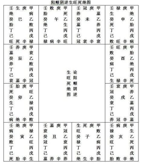 丑庫|八字命理:四墓庫詳論、精論